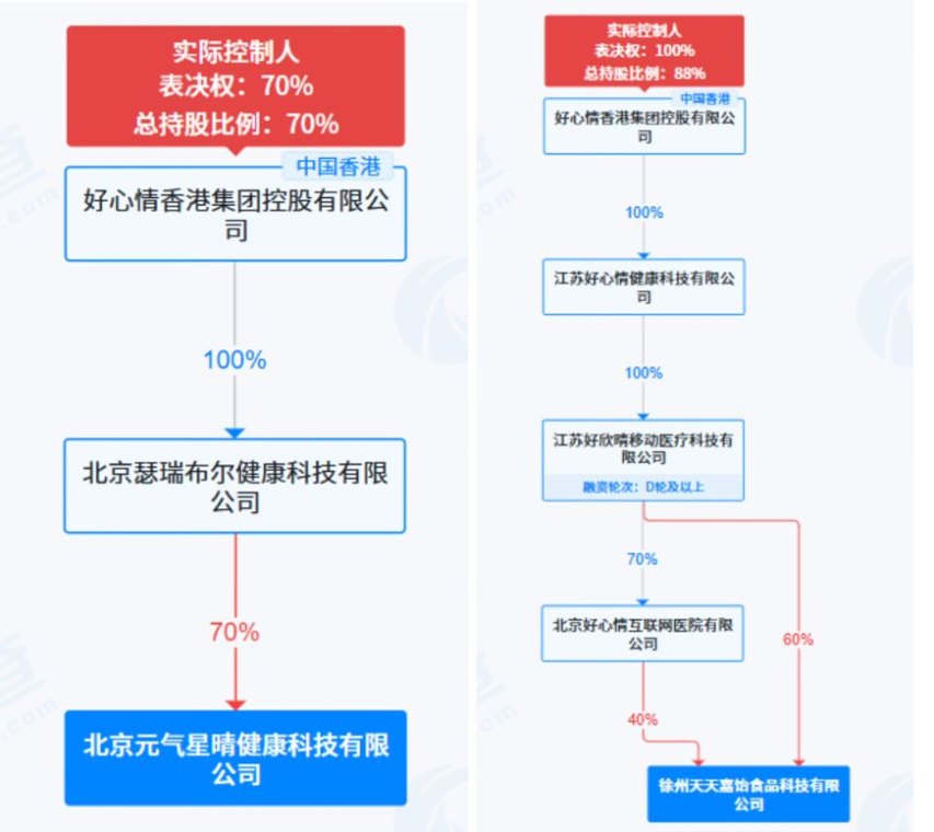 21调查｜高考前突击吃鱼油是“补脑神器”还是“智商税”