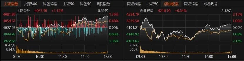 A股“喝酒吃药”!科技变脸,真切换还是有陷阱